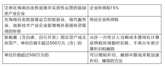 政策解读：海南三大税收优惠政策开始实施