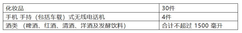 政策解读：海南三大税收优惠政策开始实施