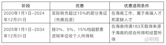 海南自贸港个人所得税优惠如何享受?